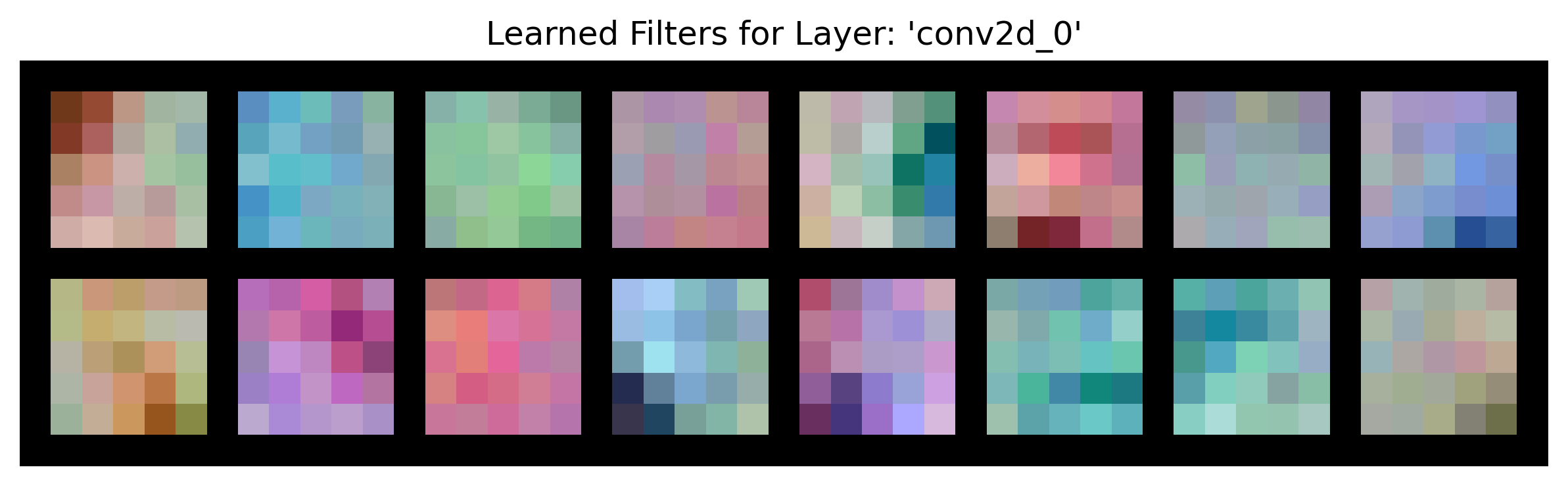Filters from model trained on rainy data