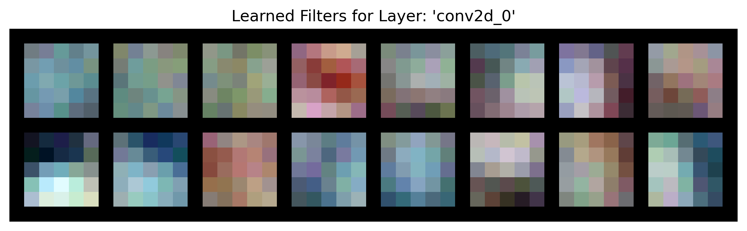 Filters from model trained on clean data