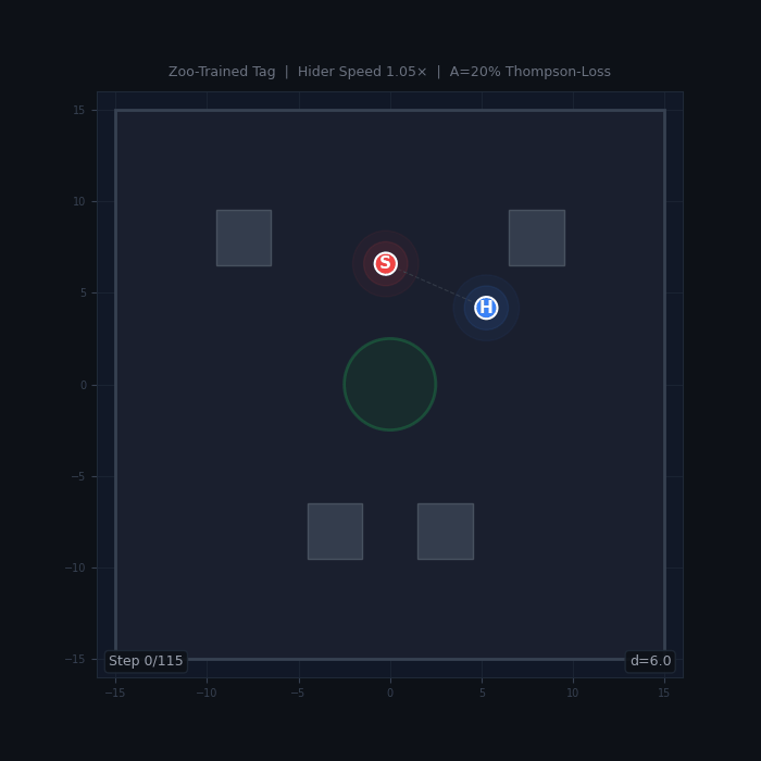 Animated tag gameplay: seeker (red) chasing hider (blue) around obstacles