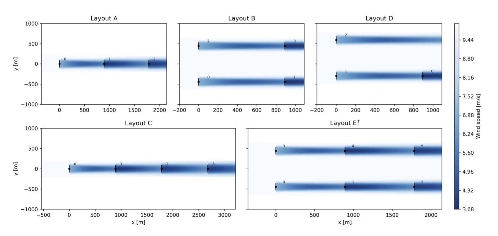 Wind farm layouts A-E used in the study