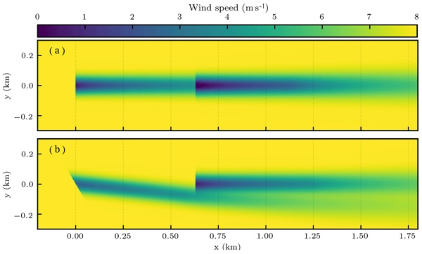 Wind Farm Control Visualization